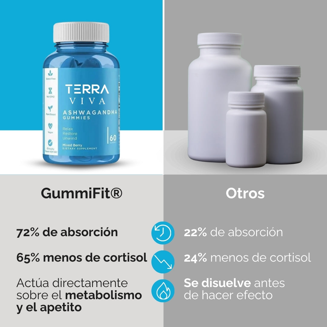 GUMMIFIT® GOMITAS ASHWAGANDHA - REDUCE 15 KILOS EN 2 SEMANAS